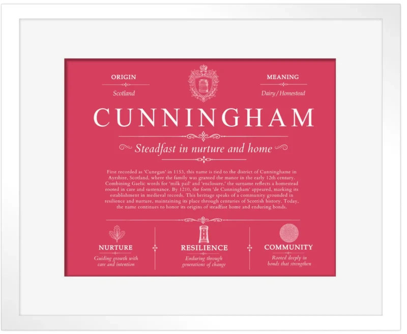 Cunningham surname history and family heritage in Red with White Matte Frame