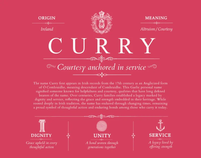 Curry surname origin and history in Red