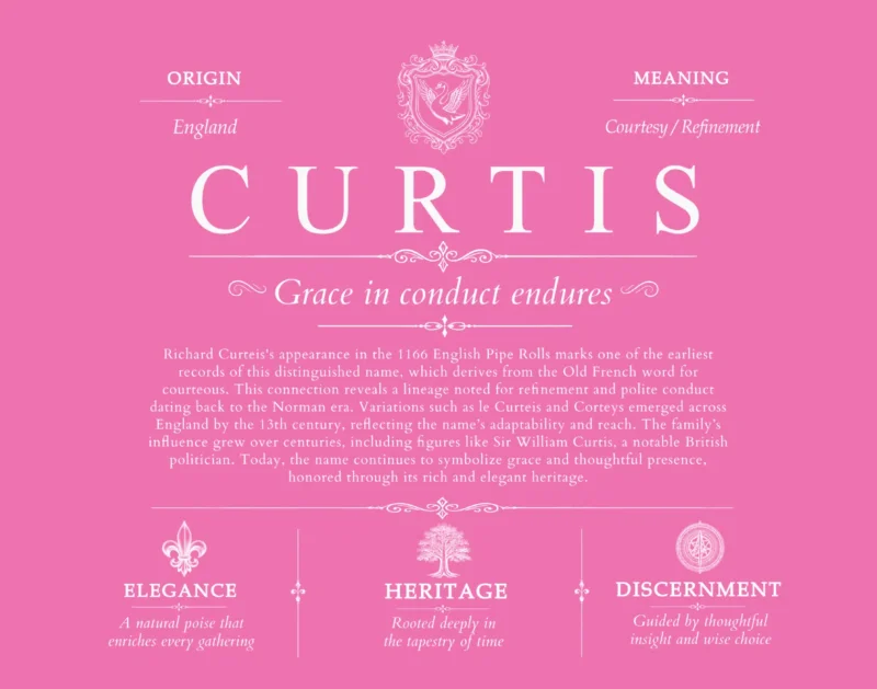 Curtis family name meaning and history in Pink