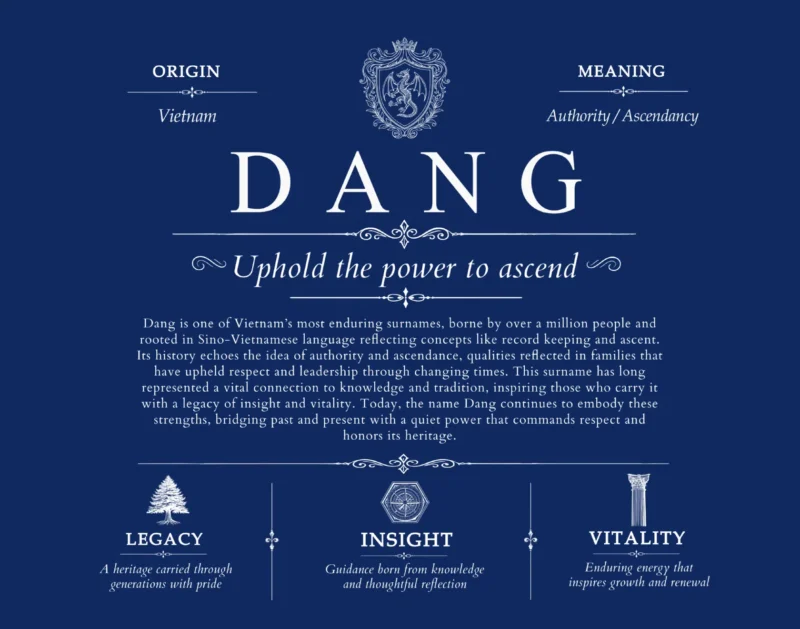 Dang surname meaning and origin in Deep Blue