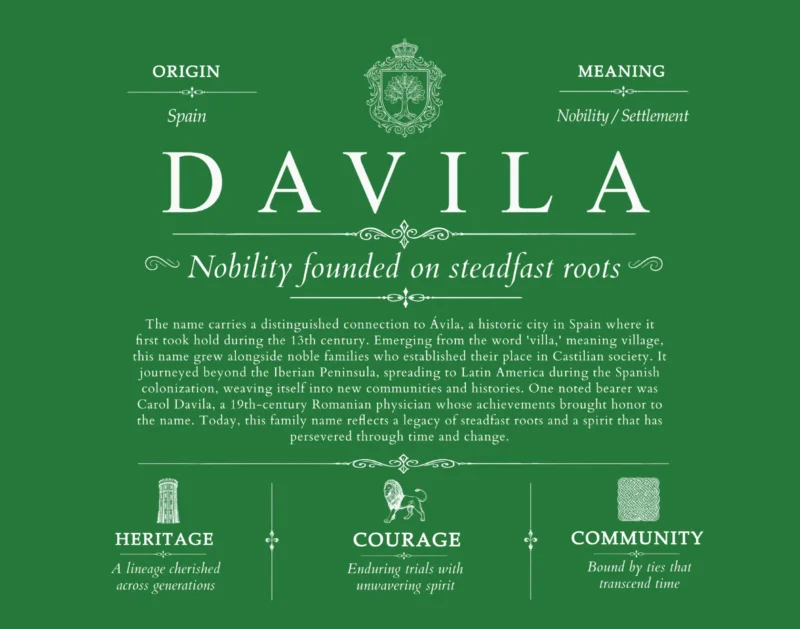 Davila family name heritage in Dark Green