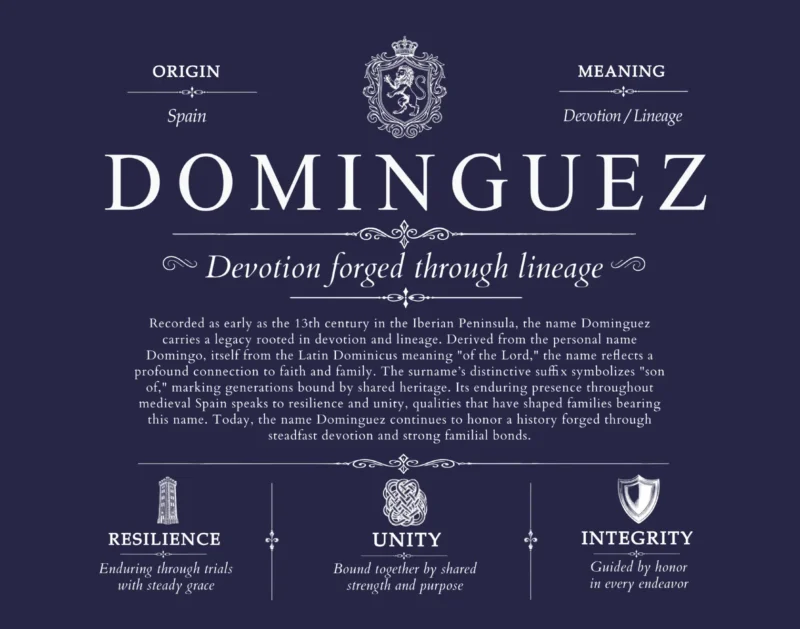 Dominguez surname history and heritage in Navy Blue