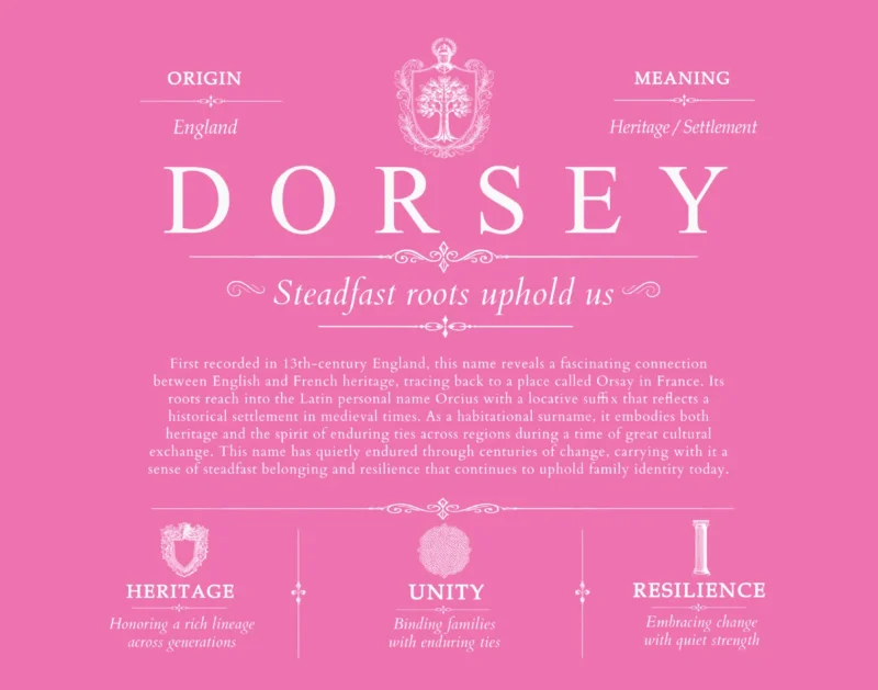Dorsey surname origin and family heritage in Pink