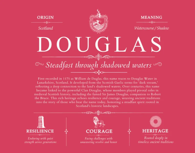 Douglas family name heritage in Red