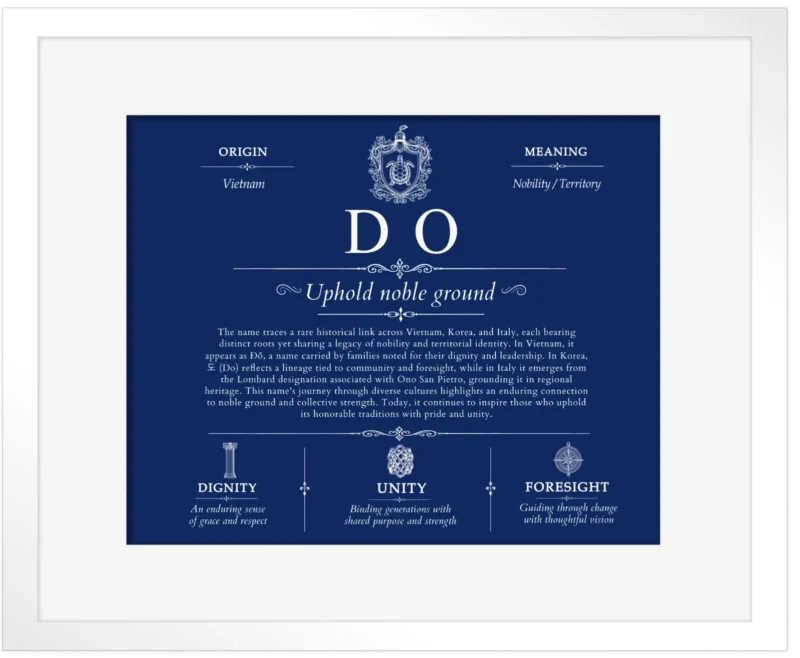 Do personalized last name meaning in Deep Blue with White Matte Frame