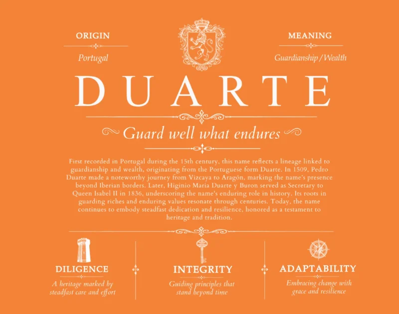 Duarte personalized last name meaning in Orange