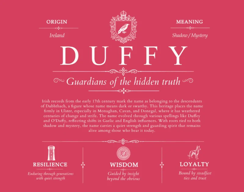 Duffy surname meaning history and origin in Red