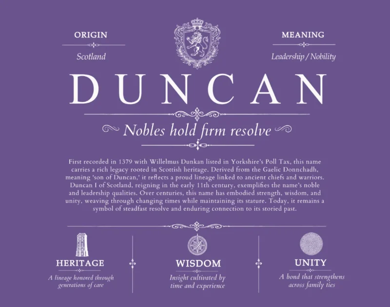 Duncan family name meaning and history in Purple