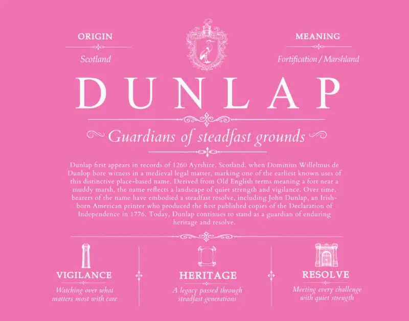 Dunlap last name history and origin in Pink