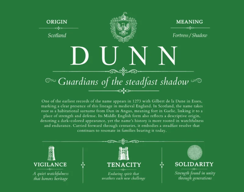 Dunn family name heritage in Dark Green