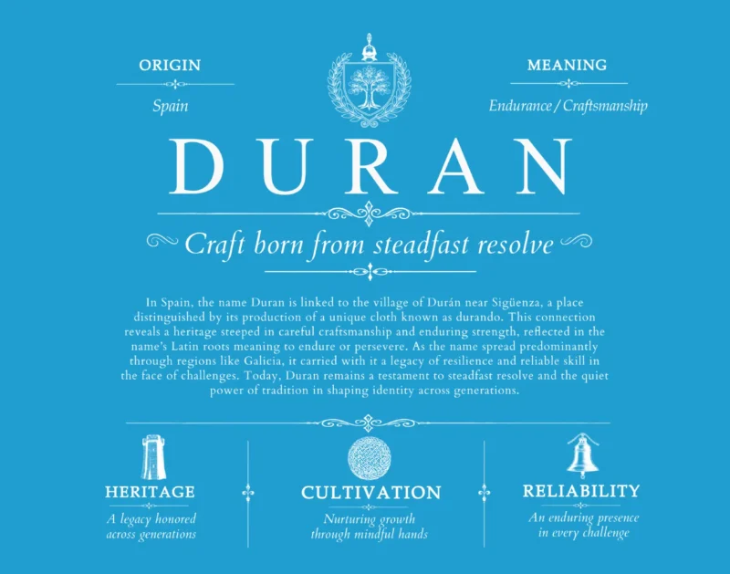 Duran surname meaning history and origin in Blue