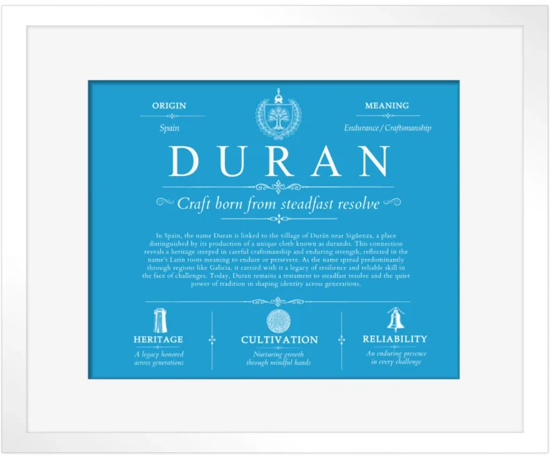 Duran surname meaning history and origin in Blue with White Matte Frame