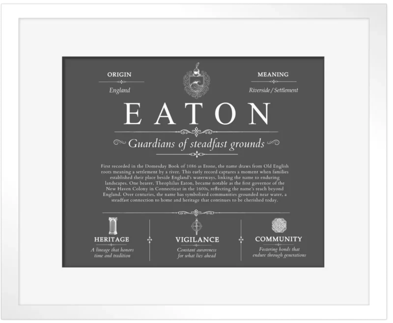 Eaton surname meaning history and origin in Gray with White Matte Frame