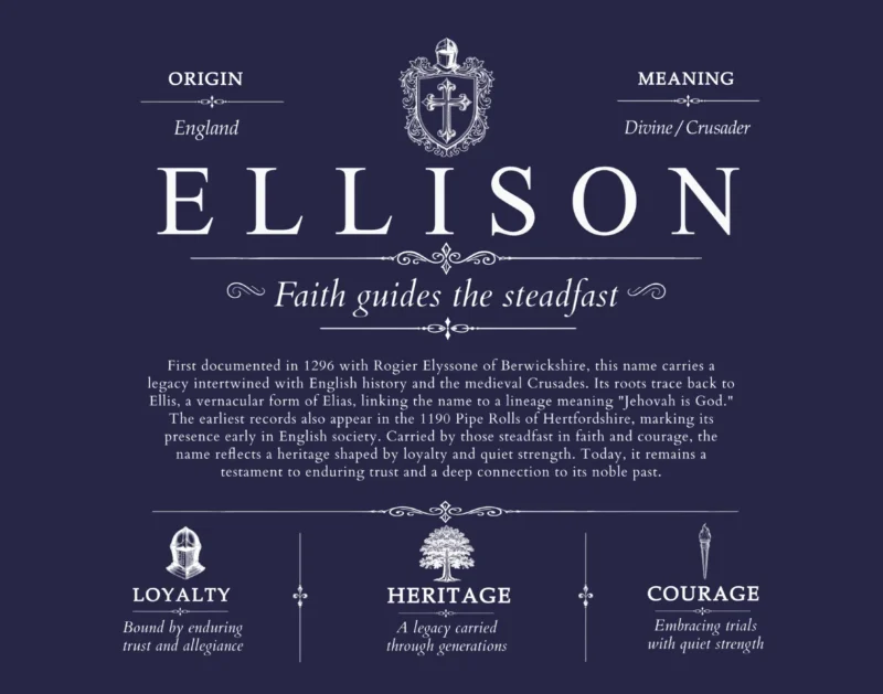 Ellison surname meaning origin and heritage in Navy Blue