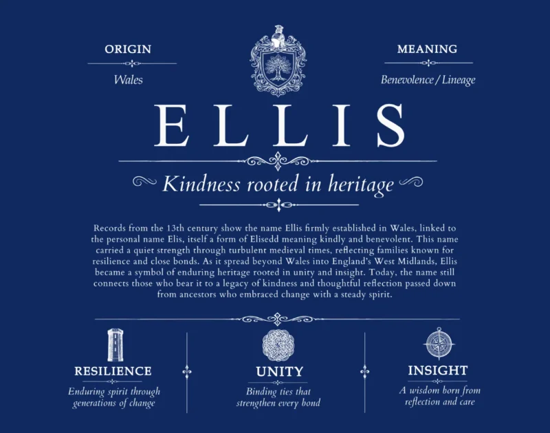 Ellis family name origin and history in Deep Blue