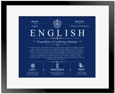English family name origin and history in Deep Blue with Black Matte Frame