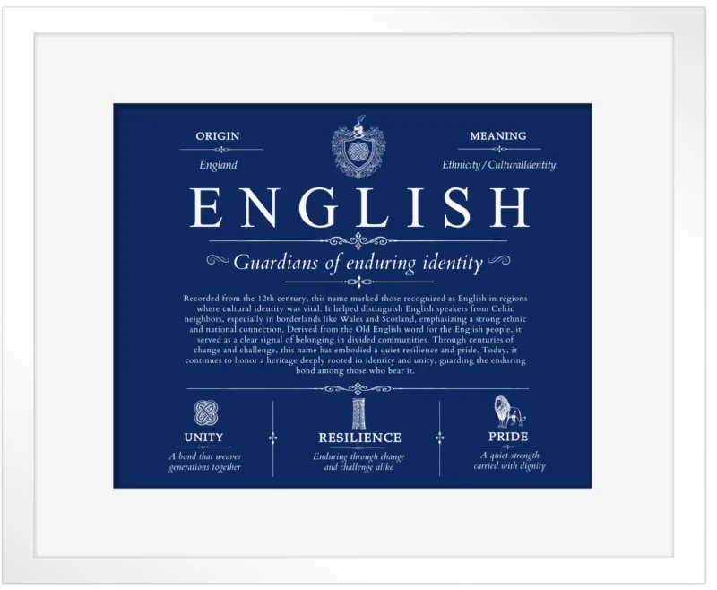 English family name origin and history in Deep Blue with White Matte Frame