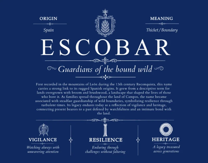 Escobar last name history and origin in Deep Blue