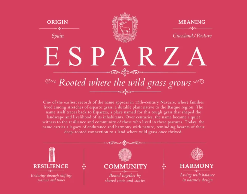 Esparza surname meaning and origin in Red