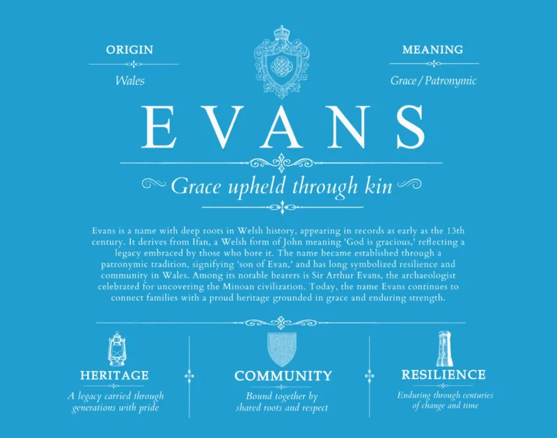 Evans personalized surname meaning in Blue