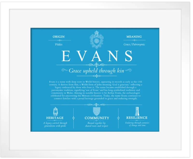 Evans personalized surname meaning in Blue with White Matte Frame