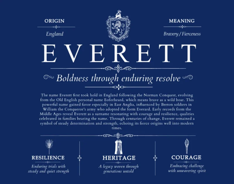 Everett surname meaning and origin in Deep Blue