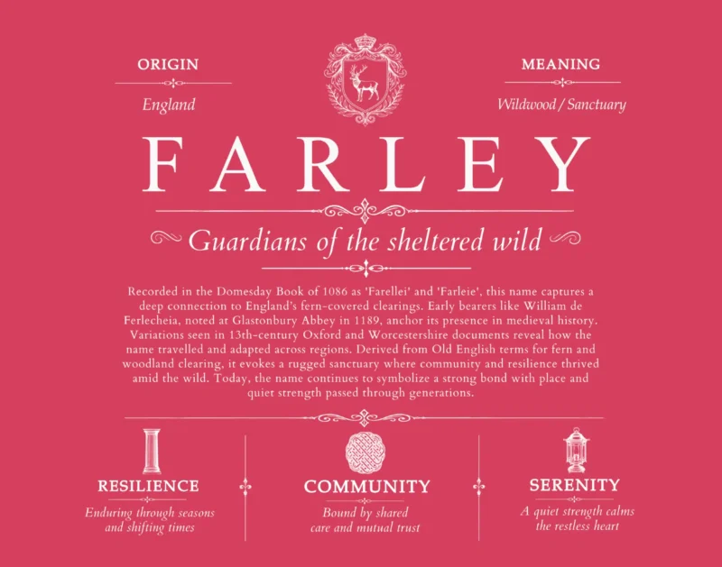 Farley family name history in Red