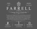 Farrell surname meaning origin and heritage in Gray