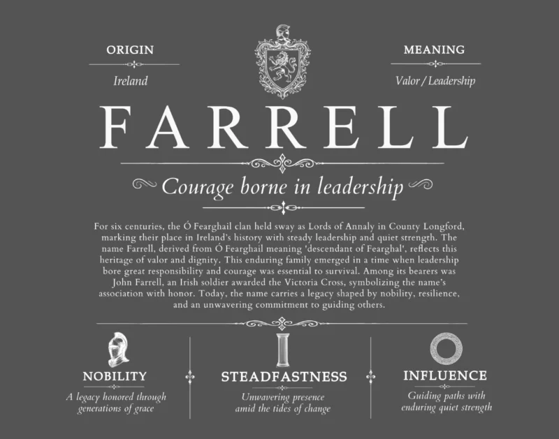 Farrell surname meaning origin and heritage in Gray