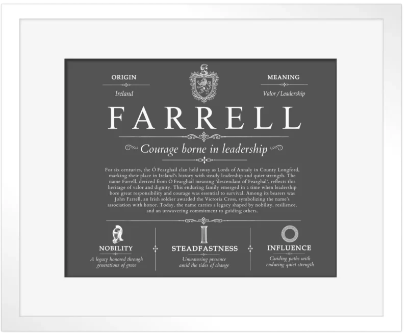 Farrell surname meaning origin and heritage in Gray with White Matte Frame
