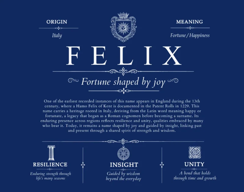 Felix family name origin and history in Deep Blue