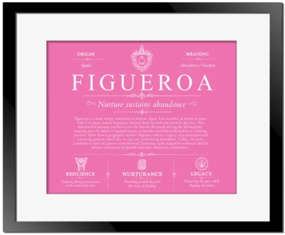 Figueroa family name meaning and origin in Pink with Black Matte Frame