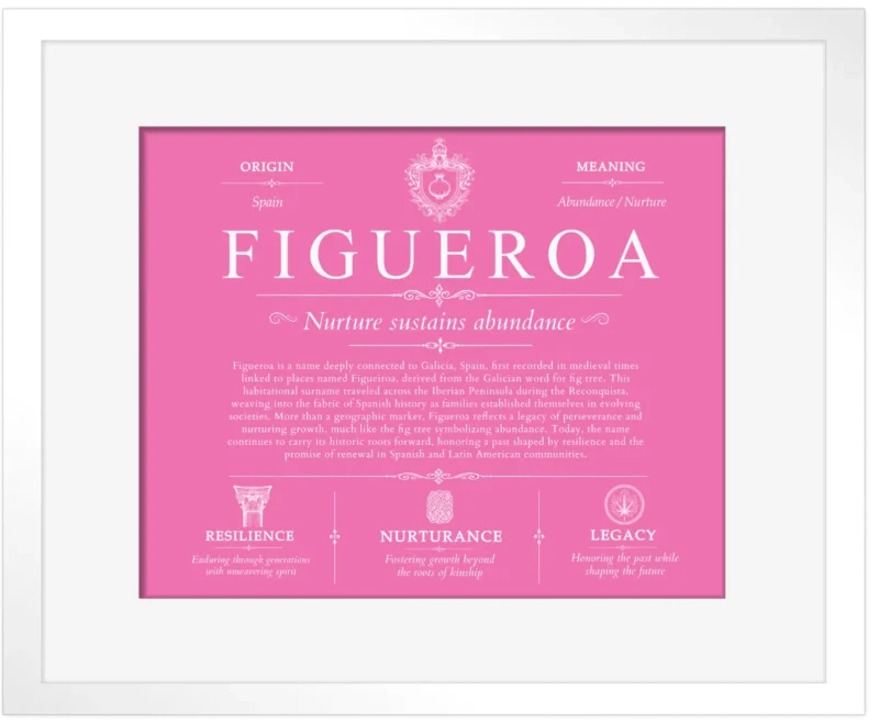 Figueroa family name meaning and origin in Pink with White Matte Frame