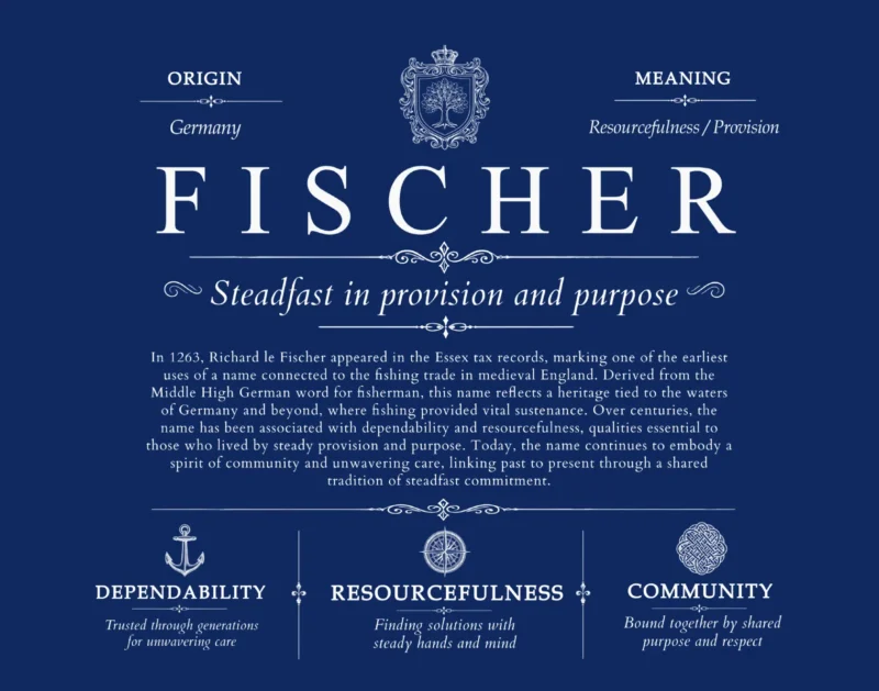 Fischer surname history and heritage in Deep Blue