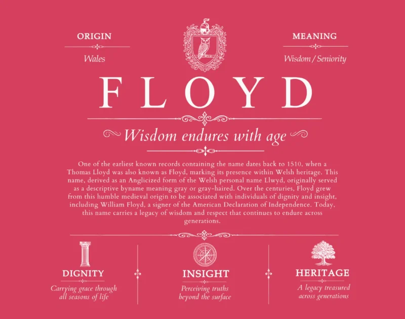 Floyd surname history and heritage in Red