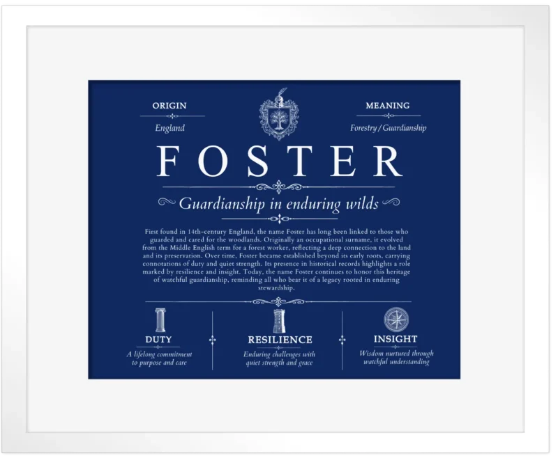 Foster surname origin and family heritage in Deep Blue with White Matte Frame