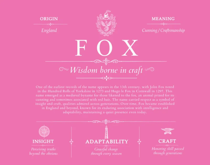 Fox surname history and family heritage in Pink