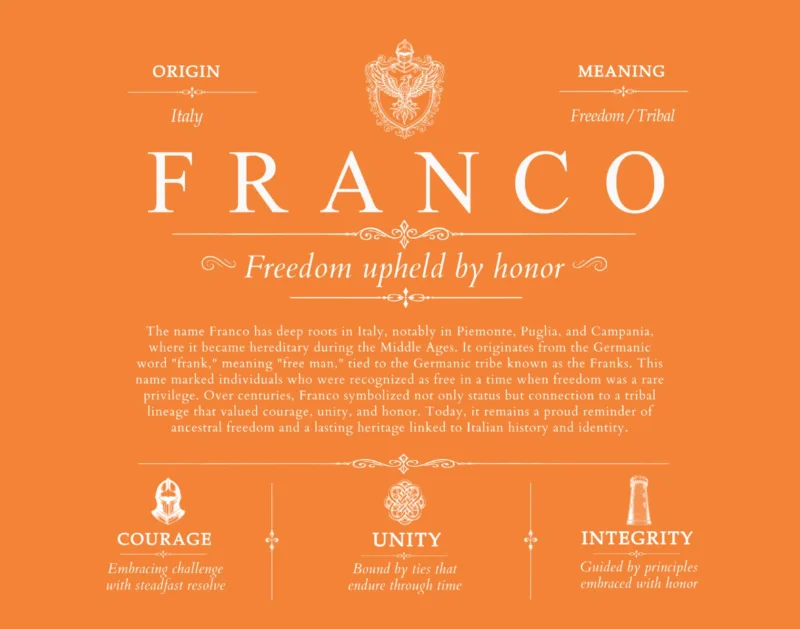 Franco surname meaning origin and heritage in Orange