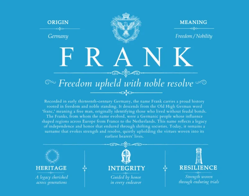 Frank last name history and origin in Blue