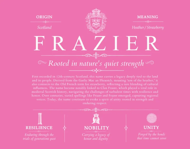 Frazier surname origin and history in Pink