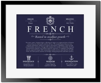 French surname meaning and origin in Navy Blue with Black Matte Frame