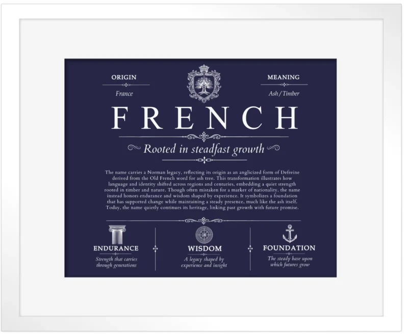 French surname meaning and origin in Navy Blue with White Matte Frame