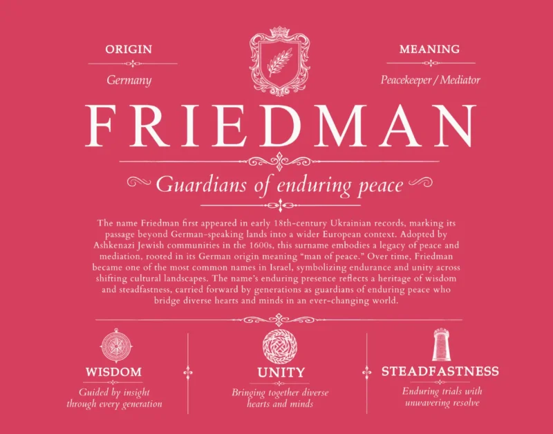 Friedman personalized surname meaning in Red
