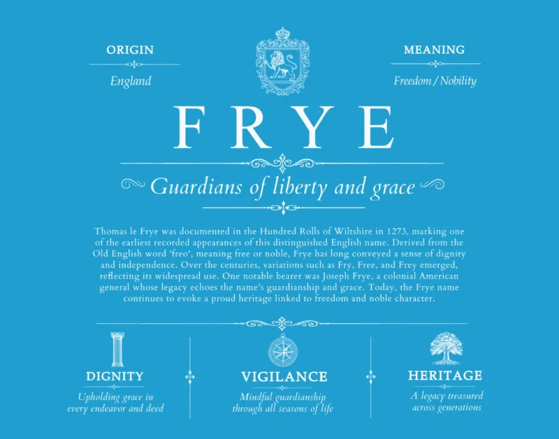 Frye surname meaning origin and heritage in Blue