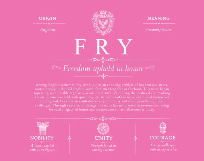 Fry surname history and heritage in Pink