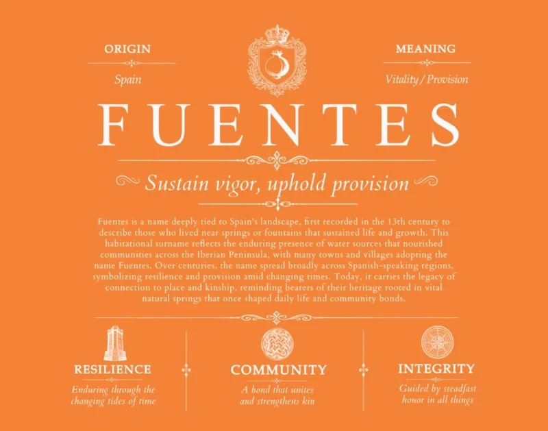 Fuentes personalized family surname in Orange