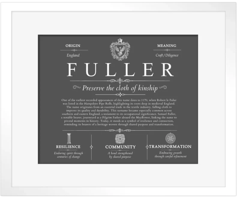 Fuller surname origin and family heritage in Gray with White Matte Frame