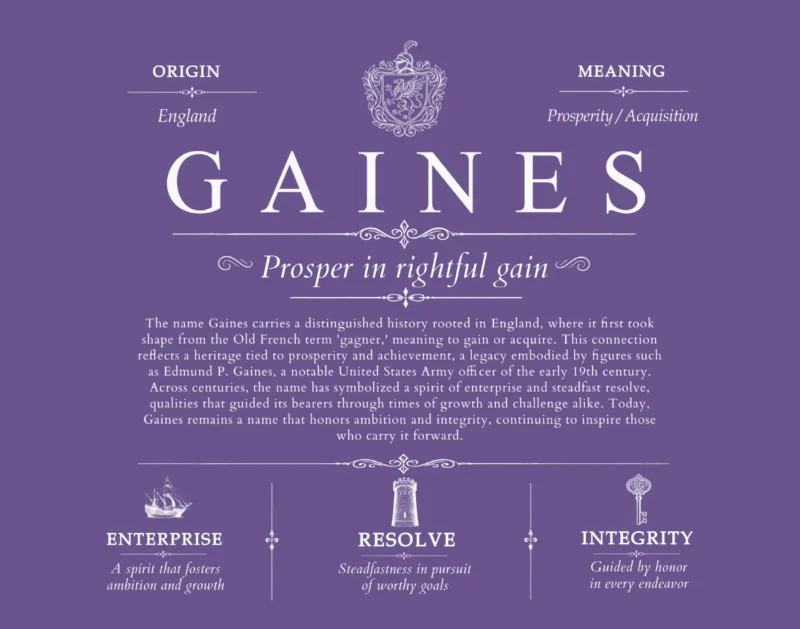 Gaines surname history and heritage in Purple