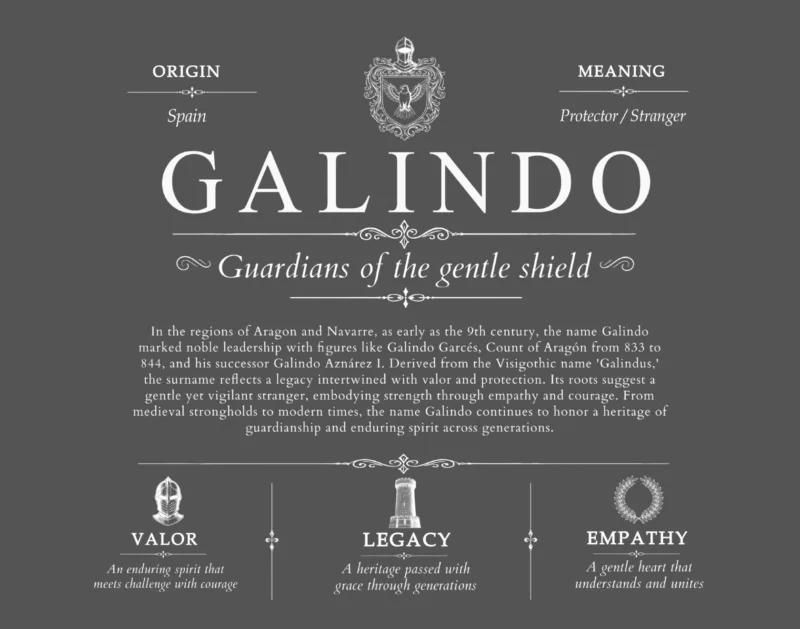 Galindo family name meaning and origin in Gray
