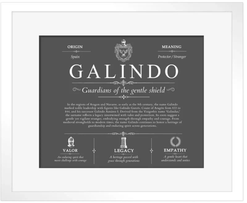 Galindo family name meaning and origin in Gray with White Matte Frame